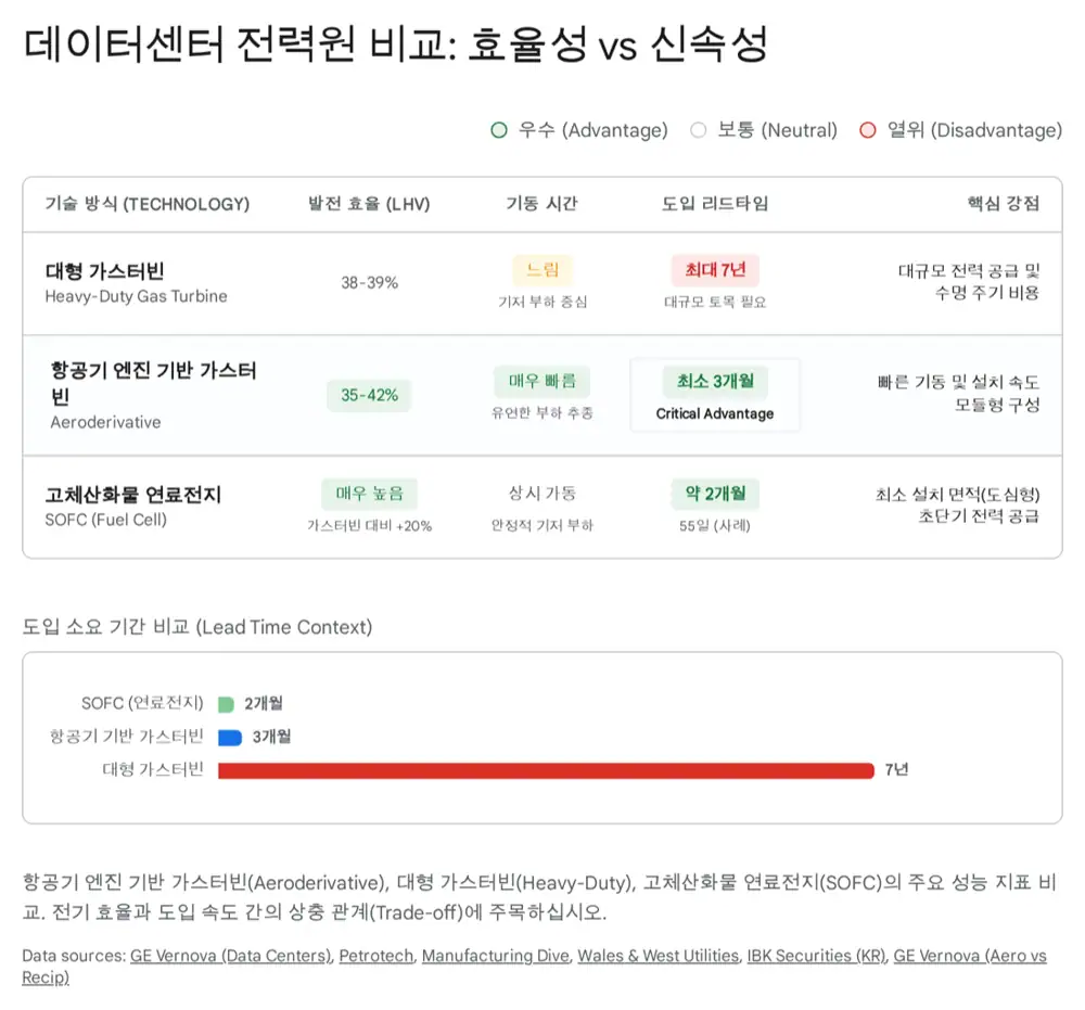 데이터센터 하이브리드 전력 공급 원문 이미지 2