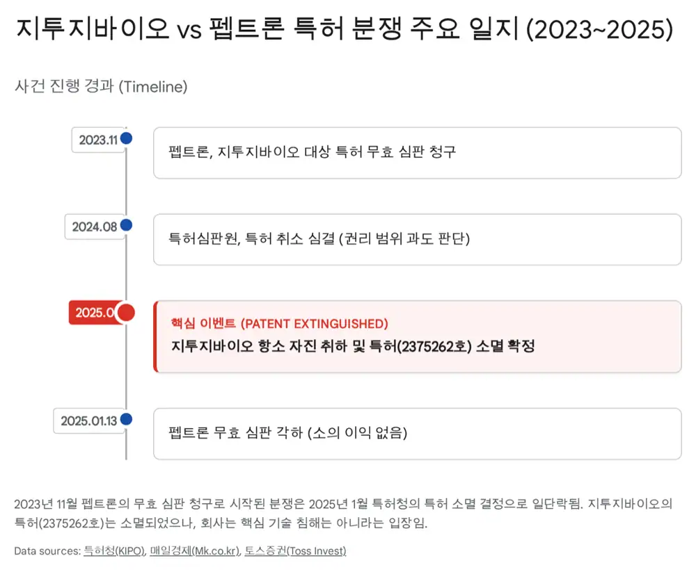 지투지바이오 리스크와 결론 원문 이미지 5