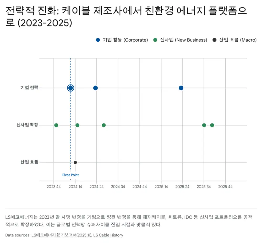 LS에코에너지 사명 변경 및 신사업 이미지