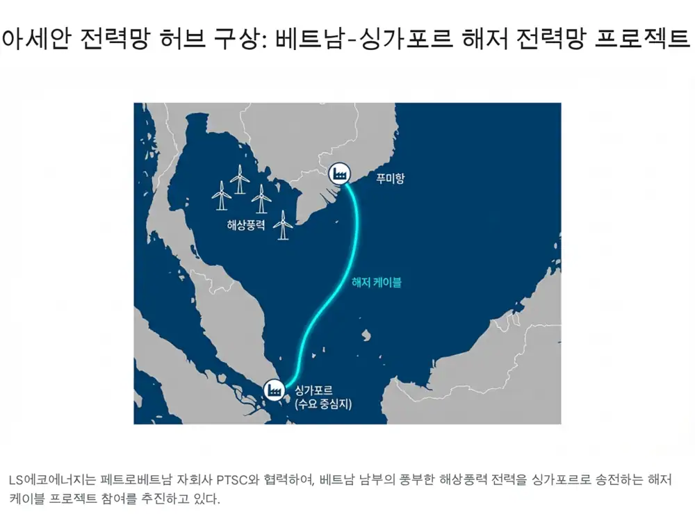 LS에코에너지 해저 케이블 및 성장 전략 이미지