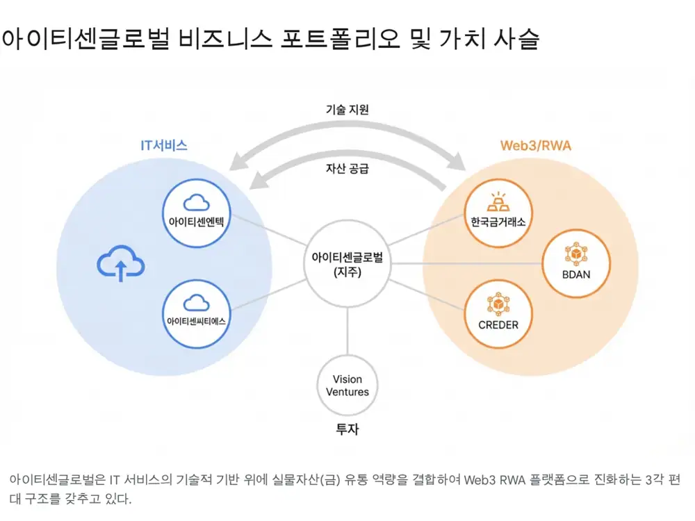 ITCEN Global company overview image