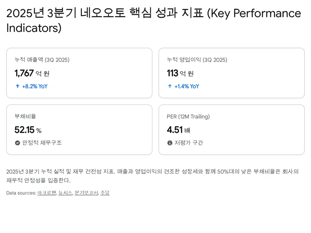 네오오토 기업 및 사업 개요 이미지