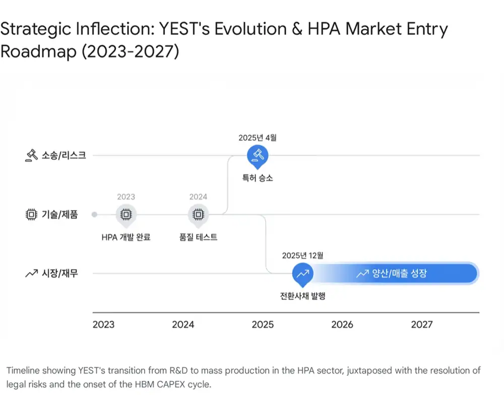 예스티 HPA 소송과 기술 분석 관련 이미지