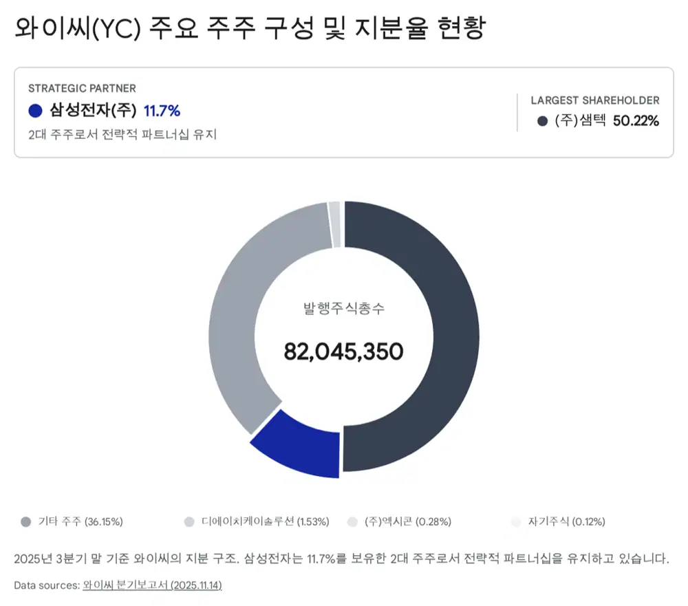 와이씨와 삼성전자 테스트 장비 협력 구조 이미지