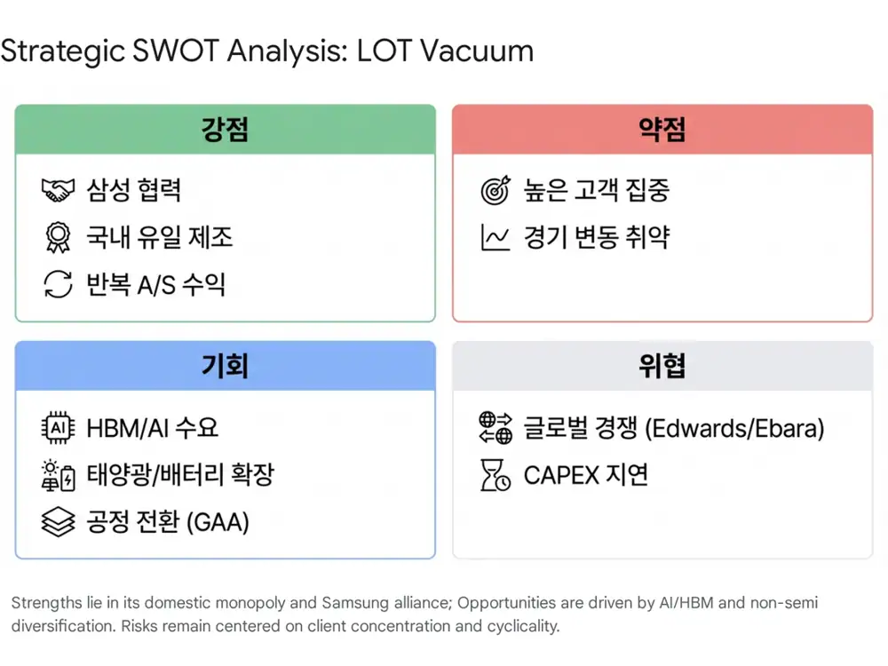 엘오티베큠 전망 및 참고 이미지