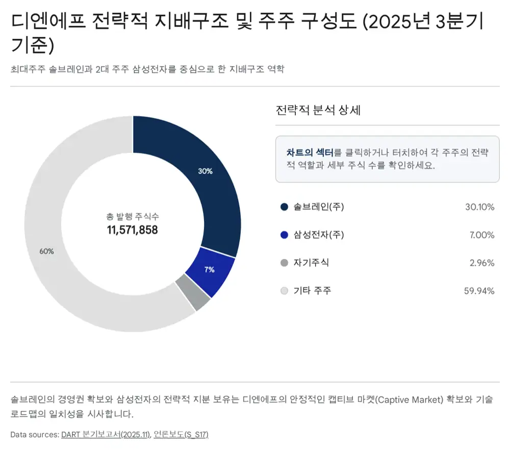 디엔에프 반도체 전구체 사업 개요 이미지