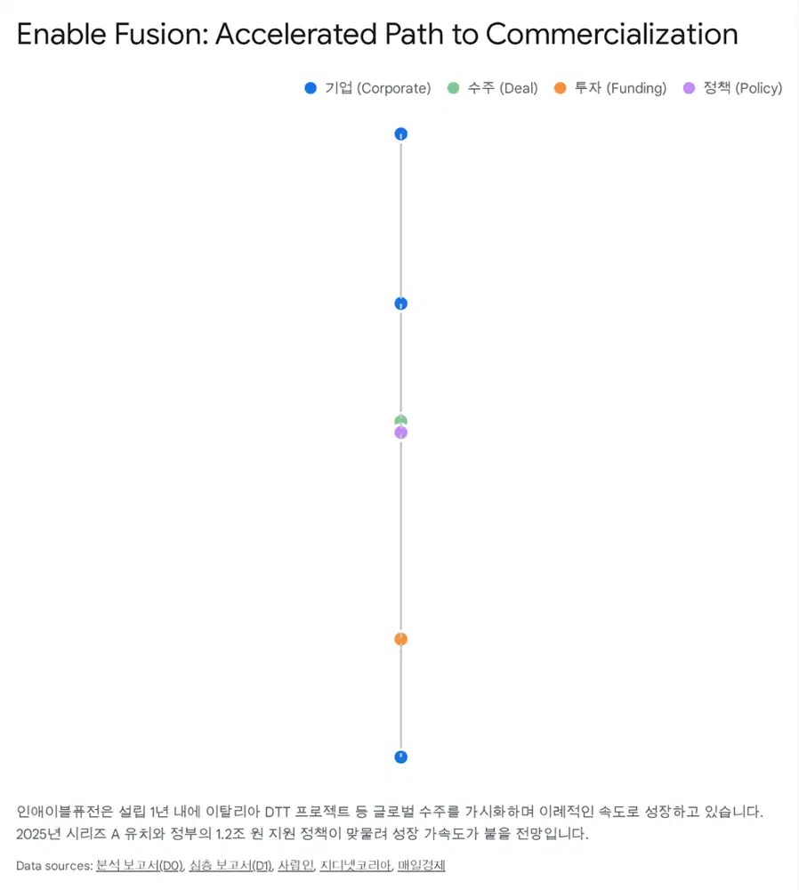 이탈리아 DTT 프로젝트 관련 원문 이미지