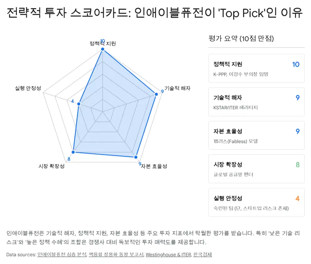 인애이블퓨전 투자 논리 관련 원문 이미지
