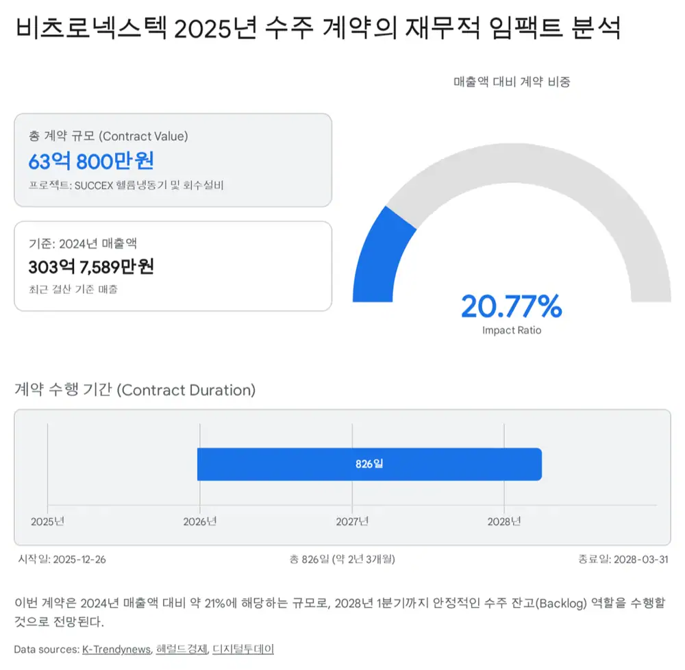 SUCCEX 시설 / 헬륨냉동기 개념도
