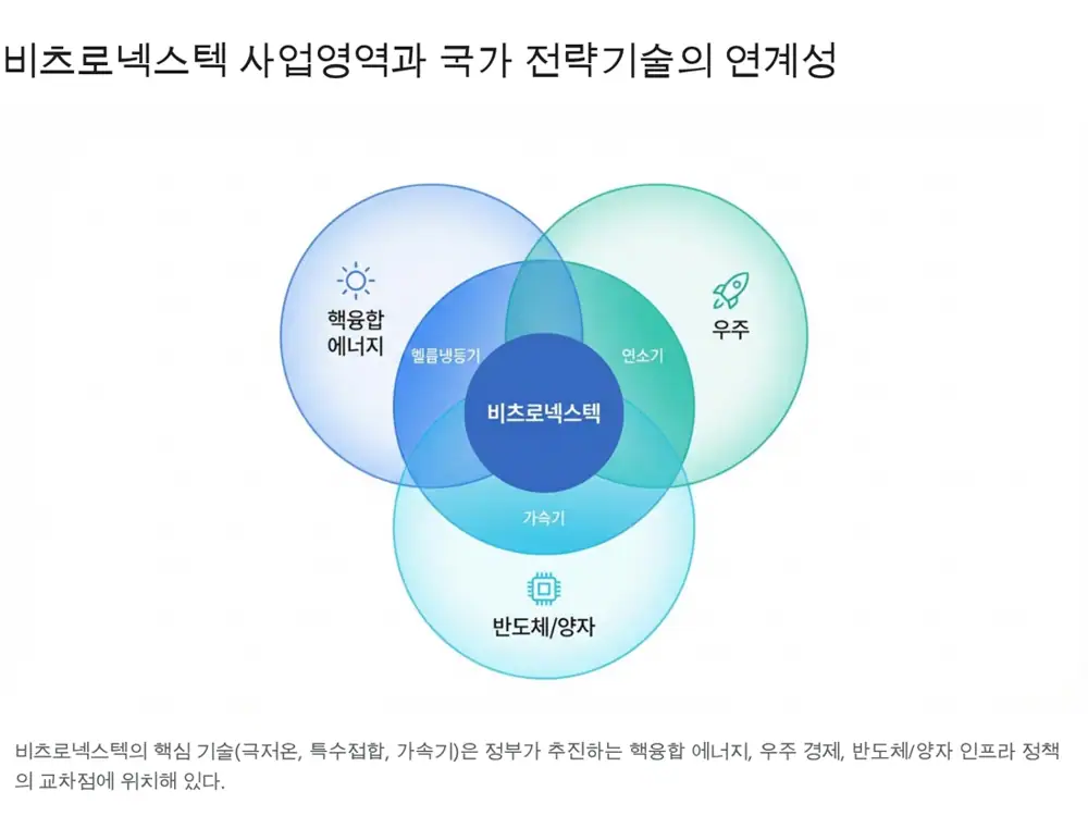 K-DEMO 로드맵 / AI 에너지 수요