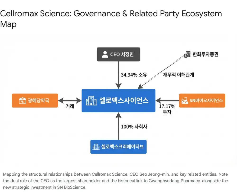 Original image about Cellromax listing and structure