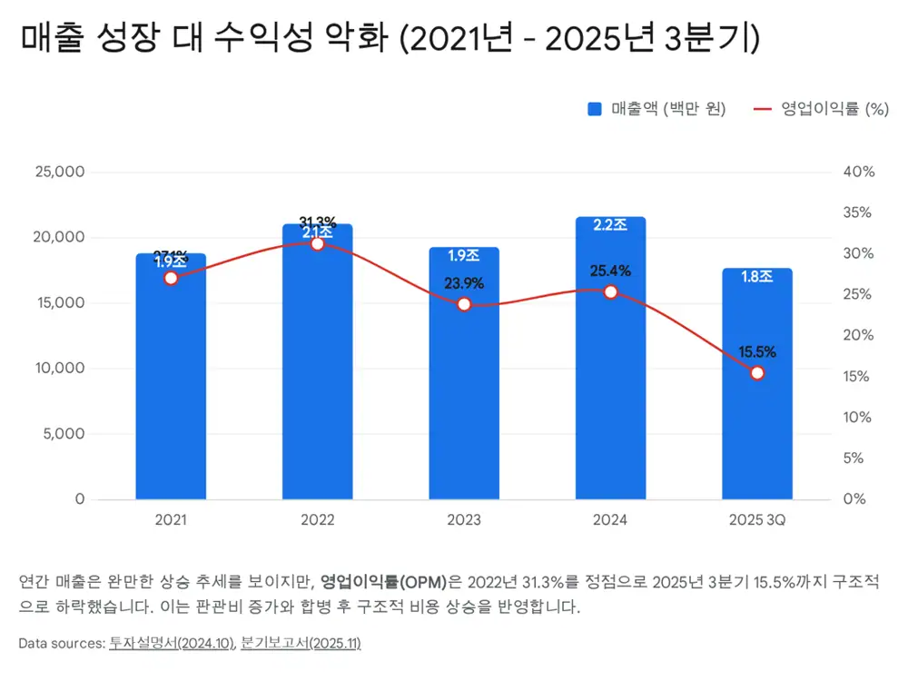 Original image about Cellromax financial trend