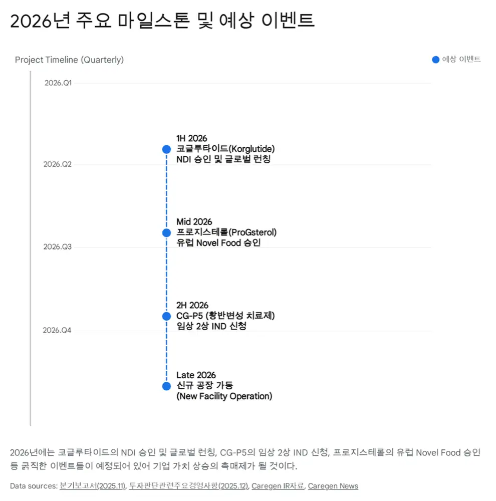 케어젠 참고자료 원문 이미지
