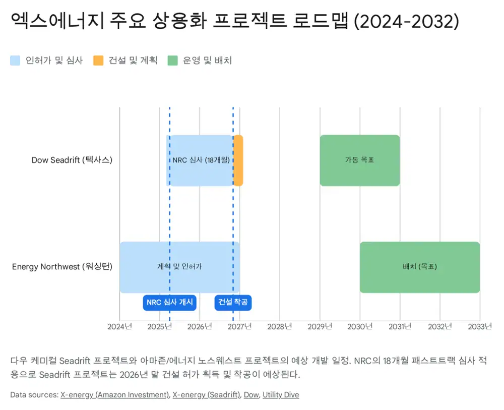 엑스에너지 Team Korea 공급망과 파트너십 관련 이미지