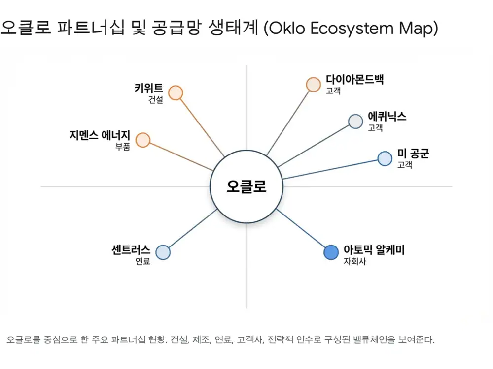Original Oklo image 2