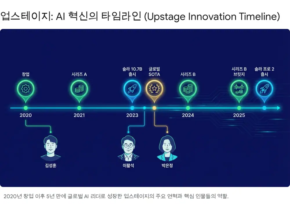 업스테이지 경영진 및 회사 소개 관련 원문 이미지