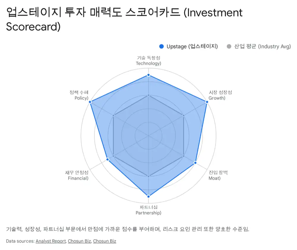 업스테이지 성장 전략 및 결론 관련 원문 이미지