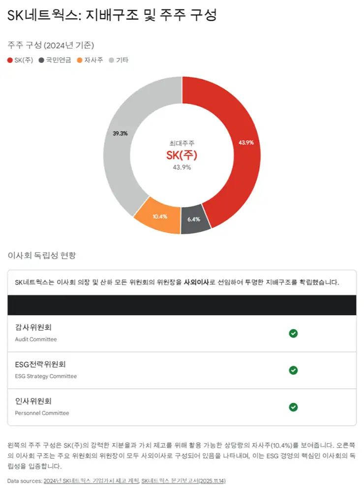 SK네트웍스 기업 전환과 지배구조 관련 이미지
