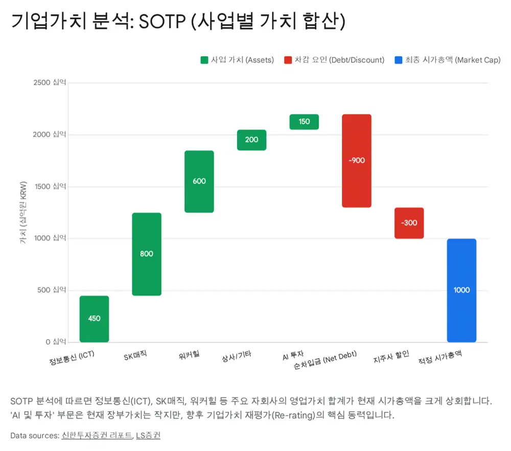 SK네트웍스 밸류에이션과 주주환원 관련 이미지