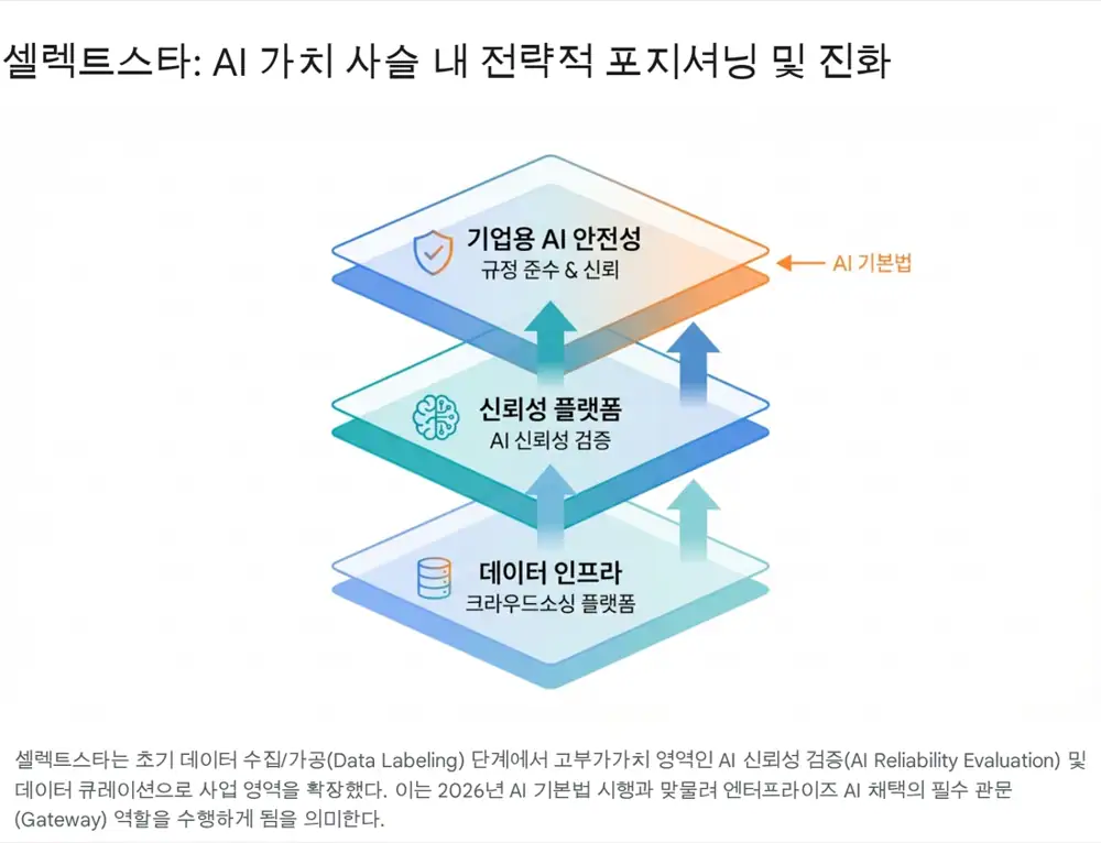 셀렉트스타 및 Datumo 관련 원문 이미지