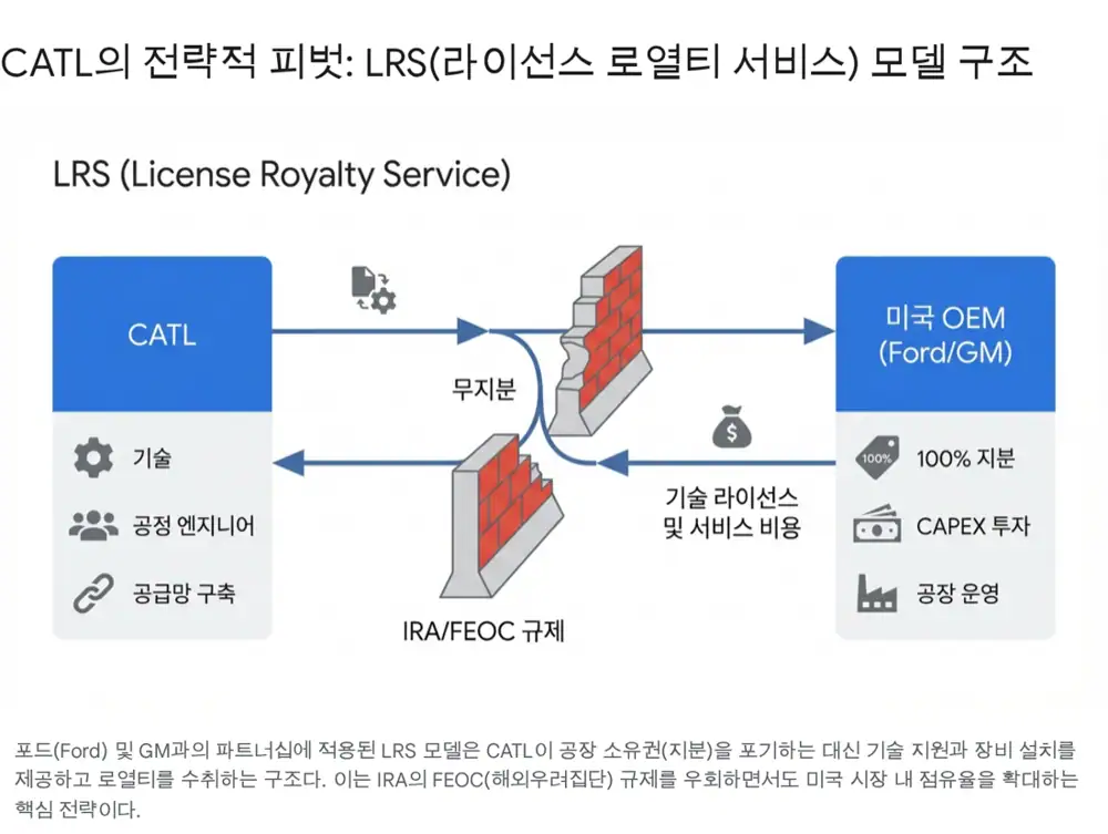 CATL LRS 및 북미 배터리 프로젝트 관련 원문 이미지