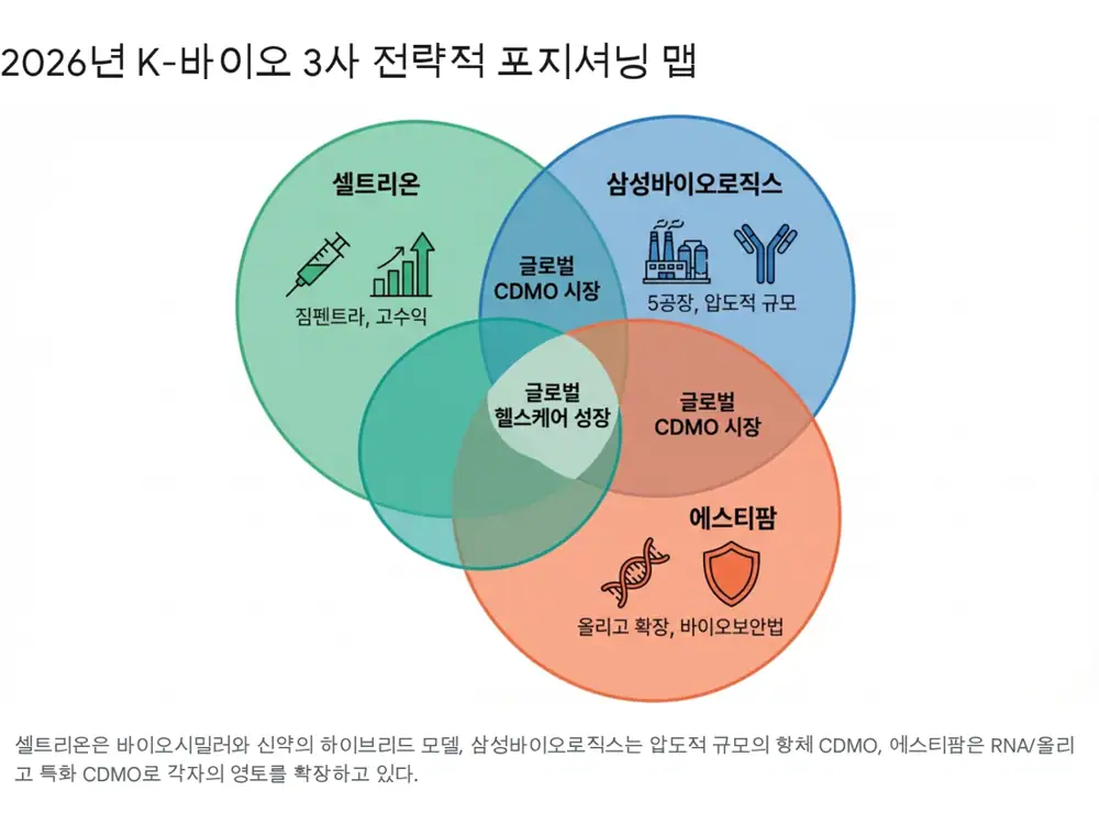 Original image related to Celltrion's 2026 growth drivers