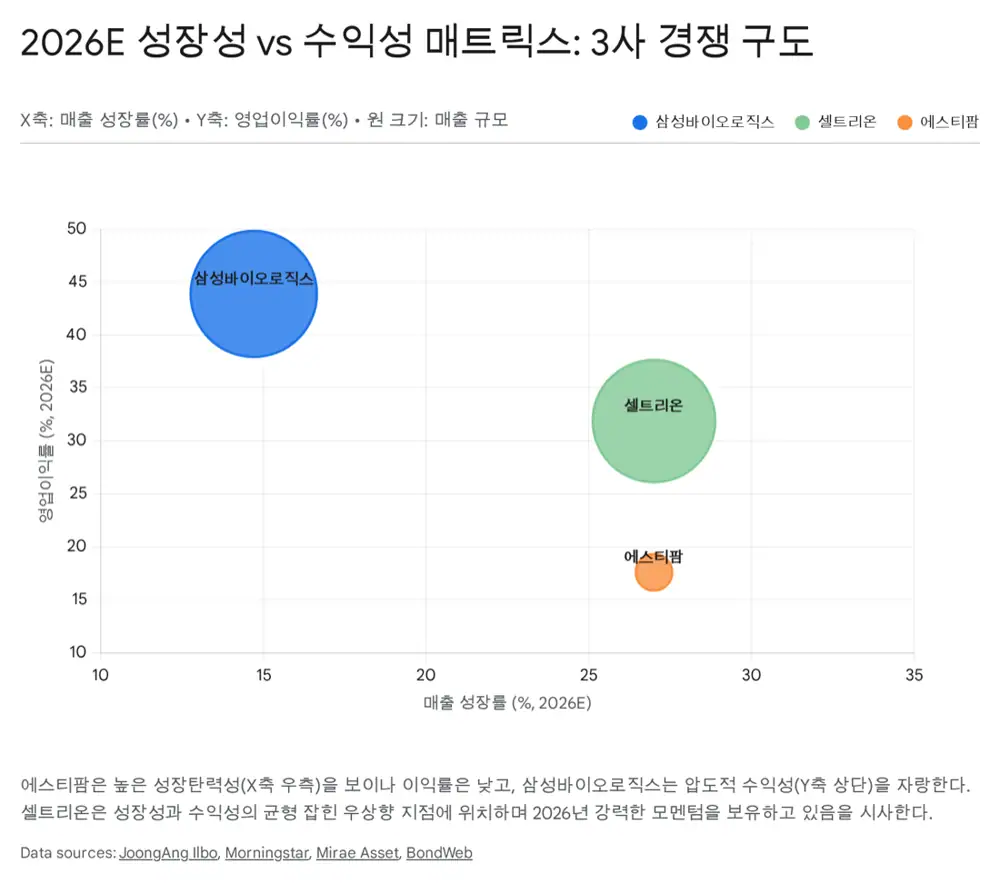 Original image comparing 2026 K-bio companies