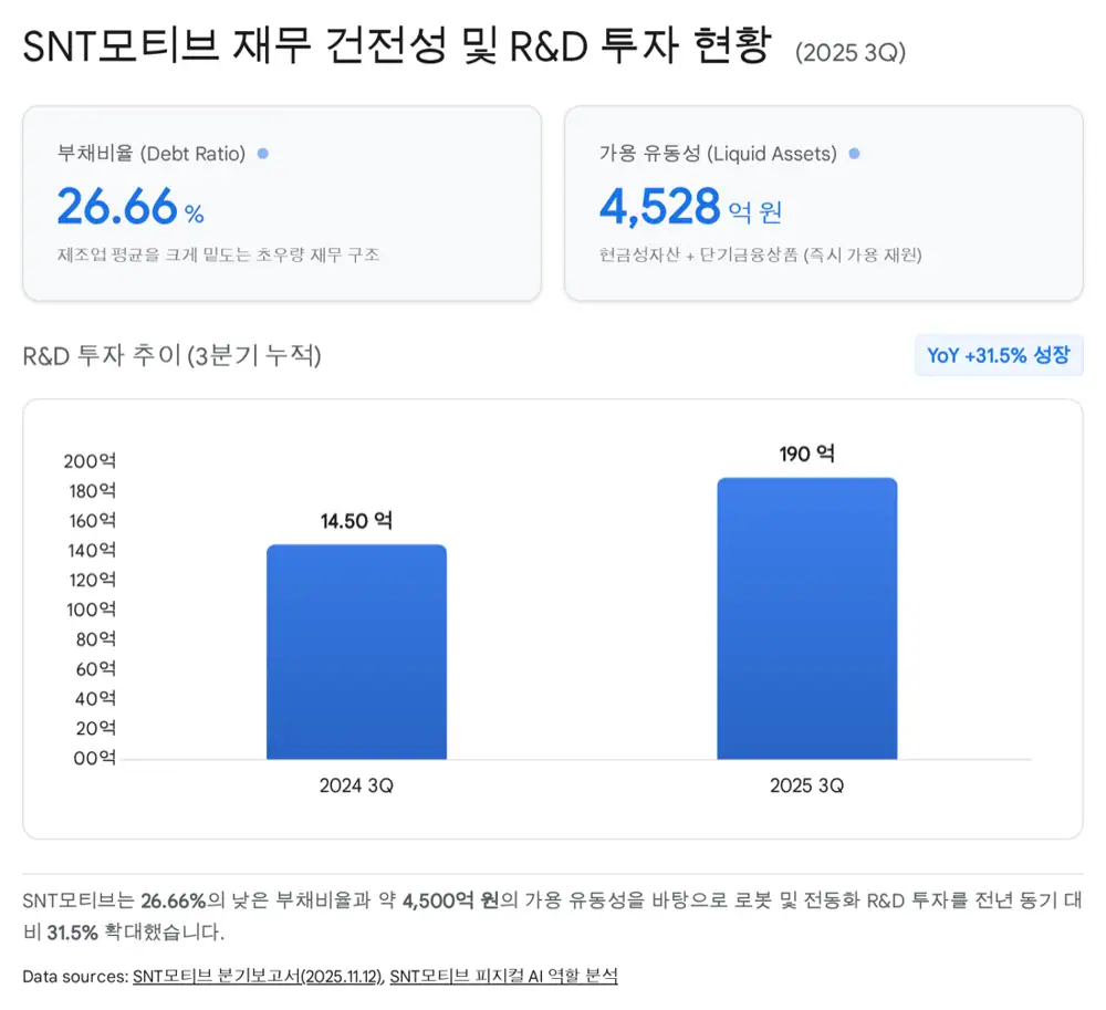 Original image about SNT Motiv financial strength