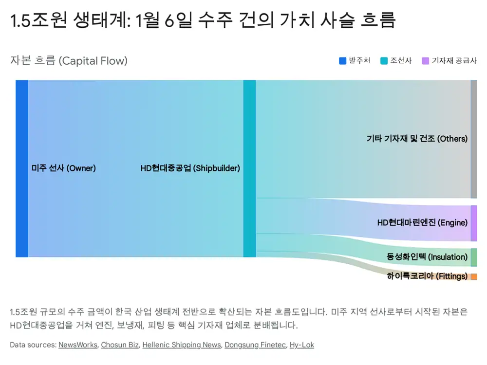 Original image related to LNG carrier value chain and equipment beneficiaries