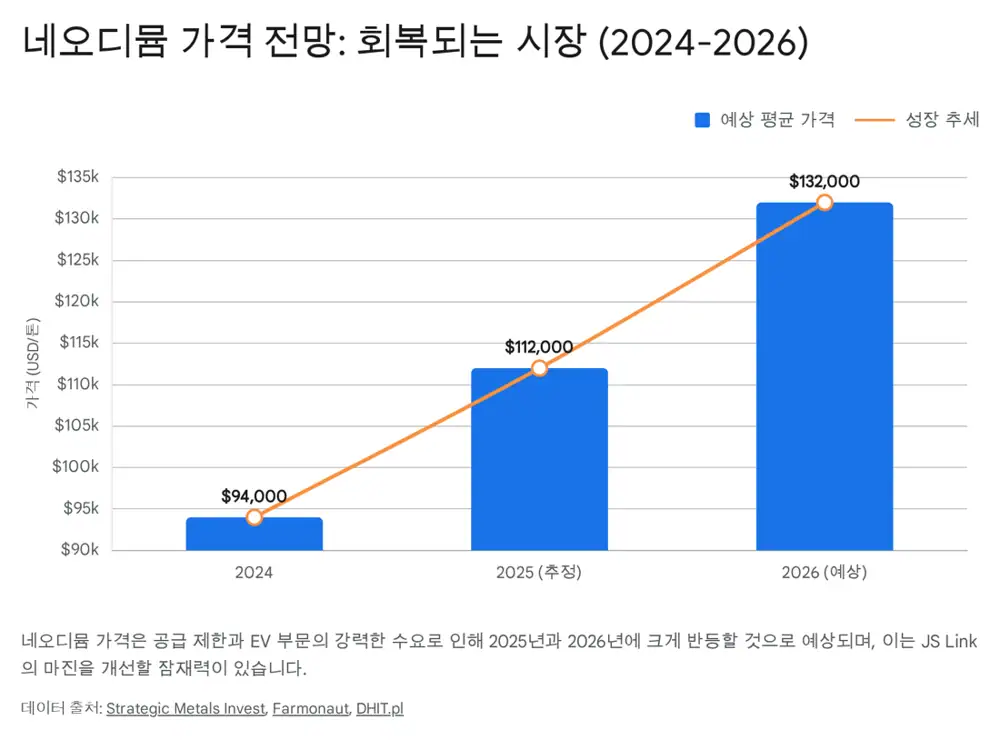제이에스링크 예산 공장과 미국 진출 전략 관련 이미지