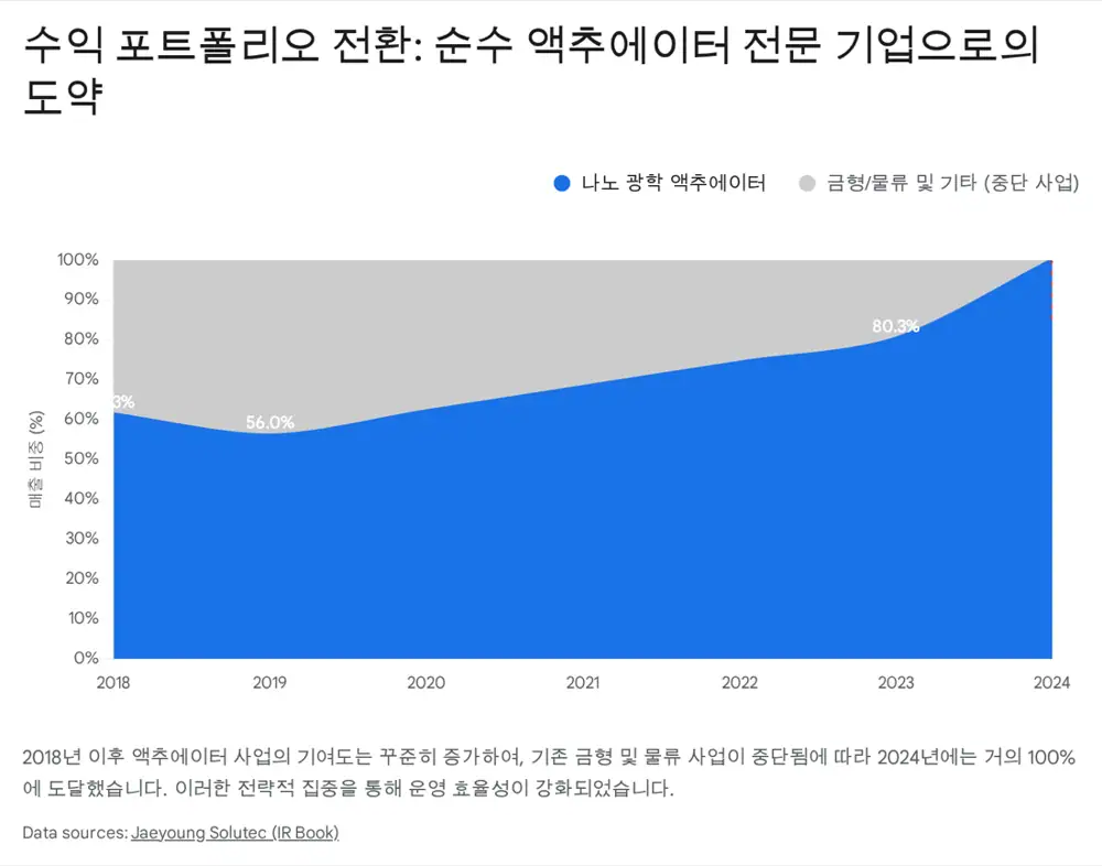 재영솔루텍 나노광학 사업 관련 원문 이미지