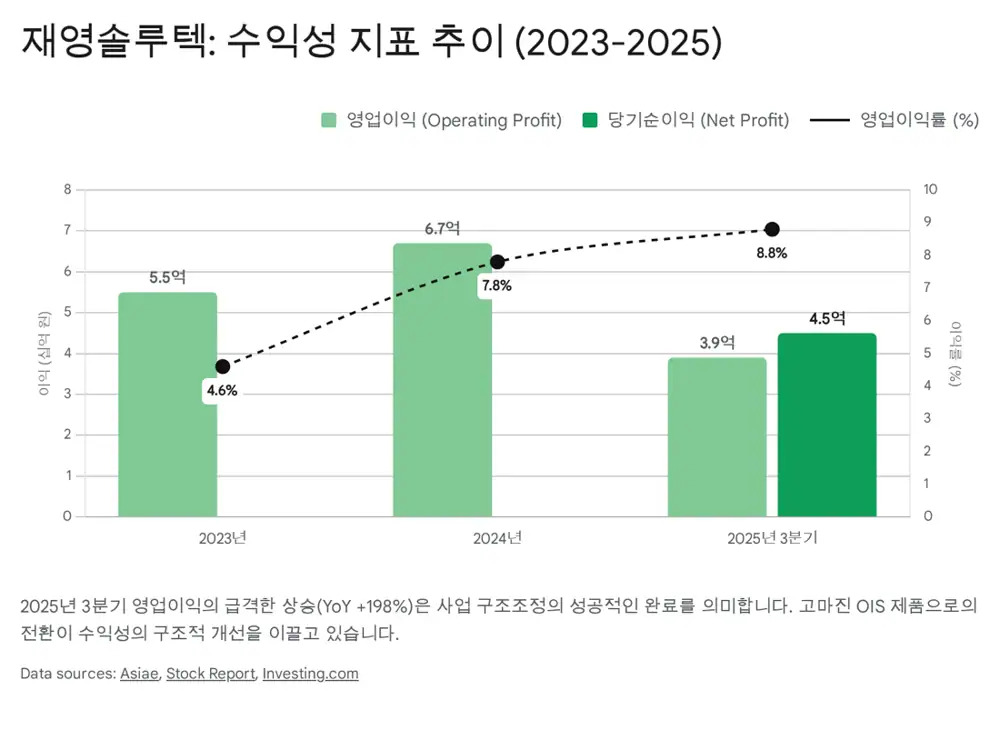 재영솔루텍 2025년 3분기 실적 관련 원문 이미지