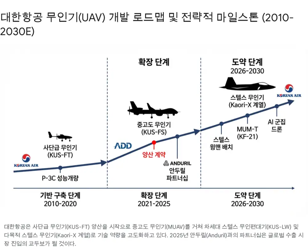Original image related to Korean Air stealth UAV and aerospace business