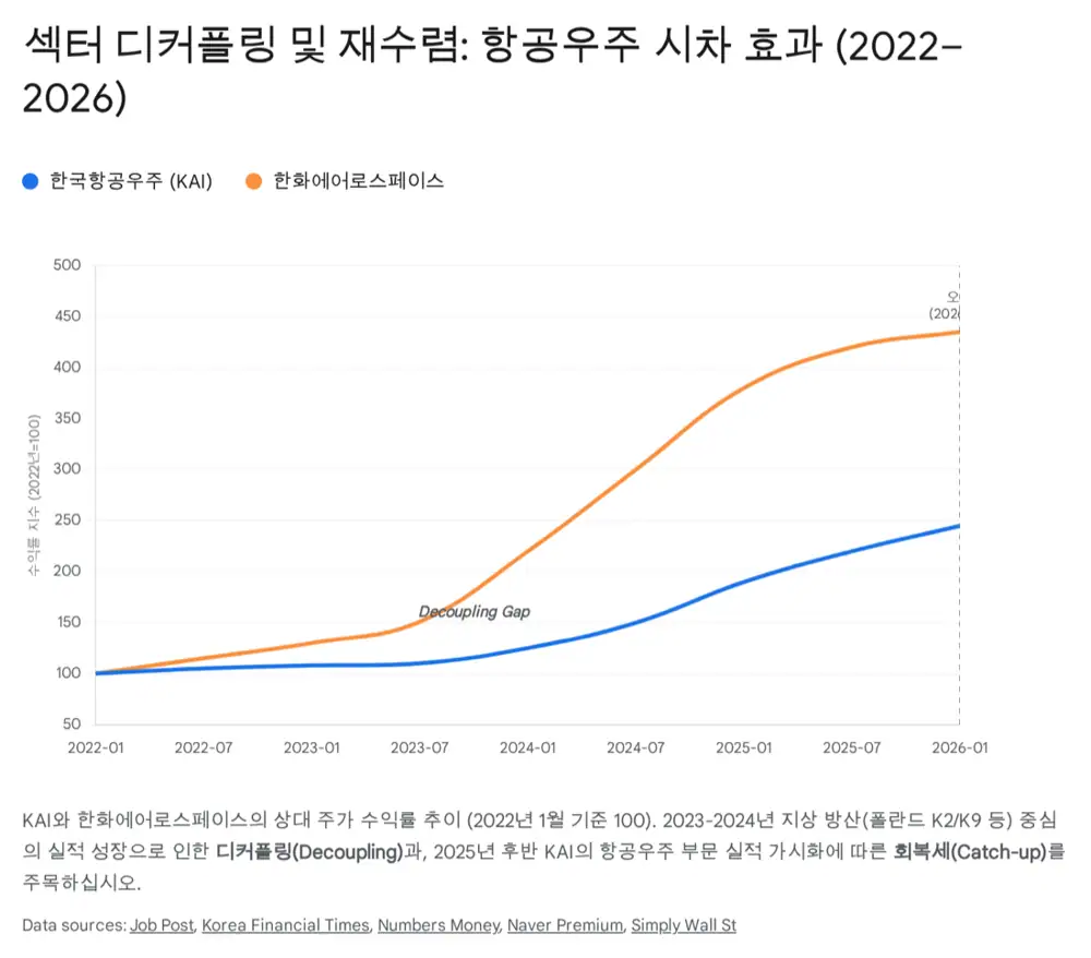 한국항공우주산업 분석 원문에 포함된 항공우주 이미지