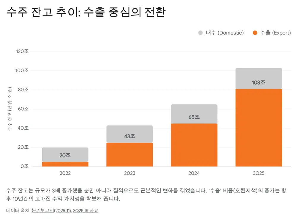 한화에어로스페이스 기술 해자 이미지