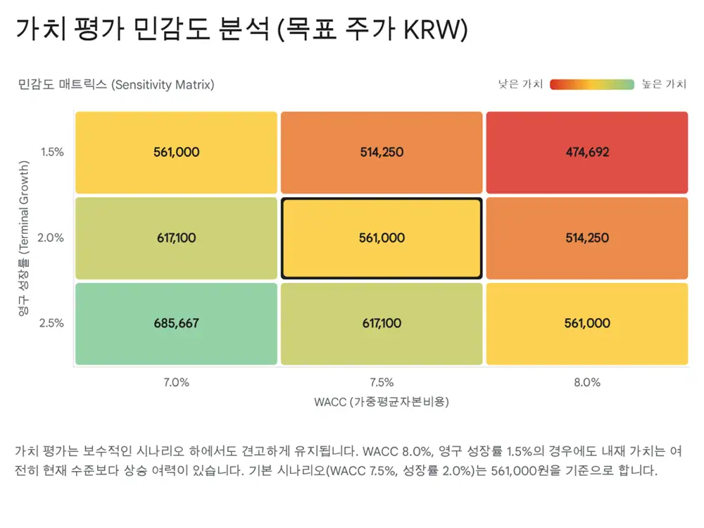 한화에어로스페이스 종합 투자 의견 이미지