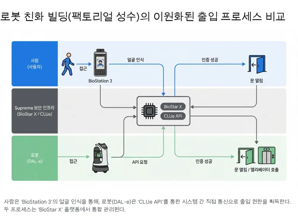 현대차·기아 RTS 파트너십 원문 이미지