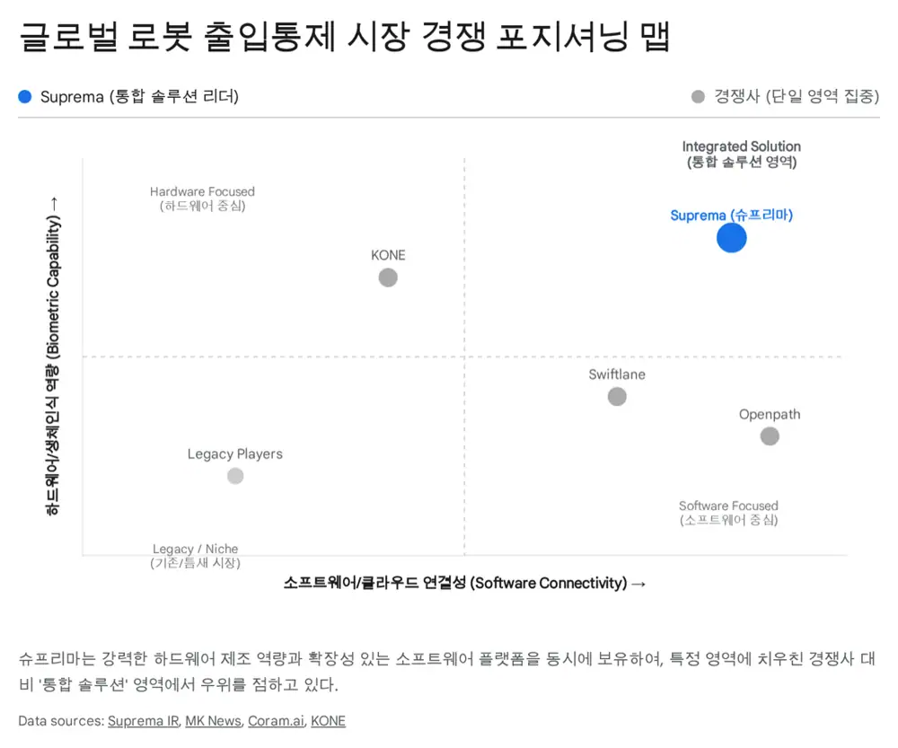 매출 믹스의 질적 변화 원문 이미지