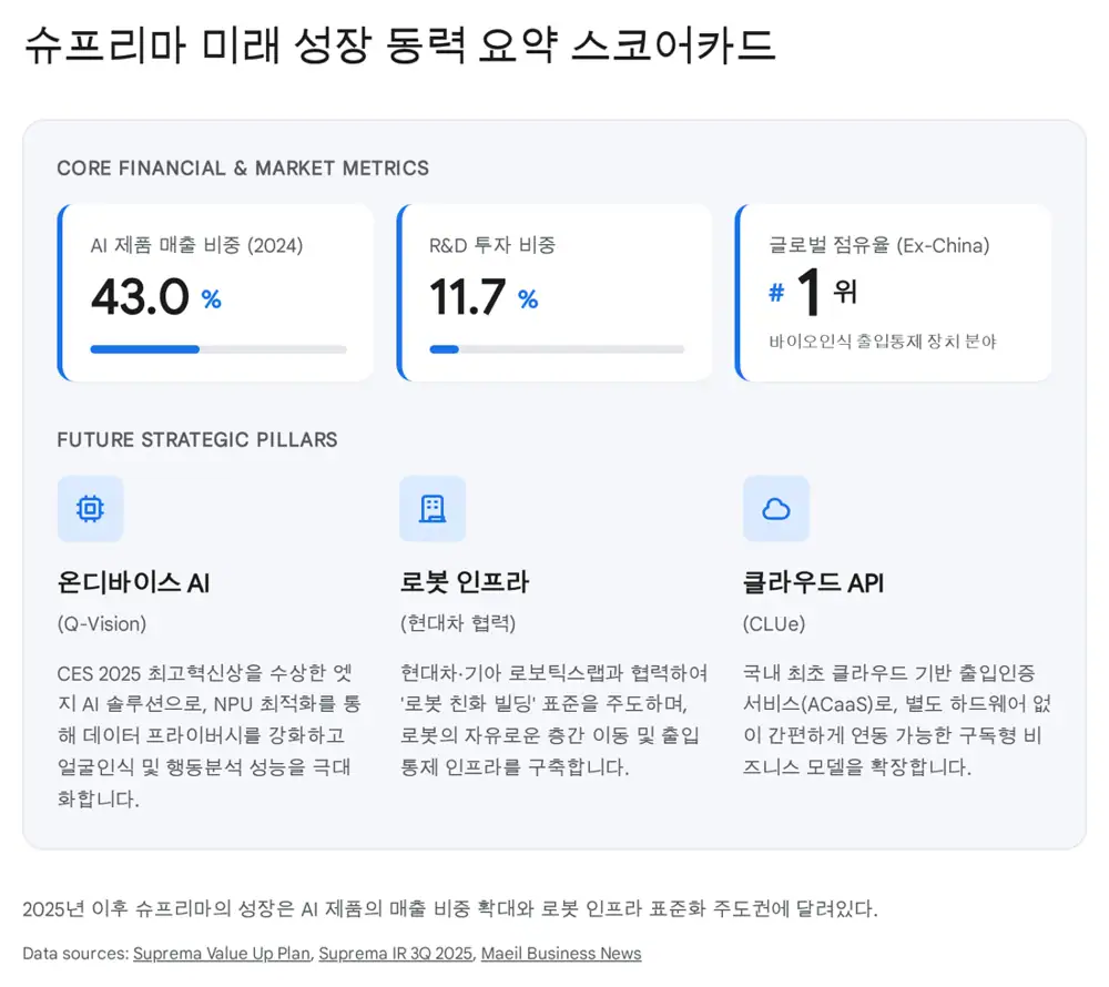 종합 결론 원문 이미지