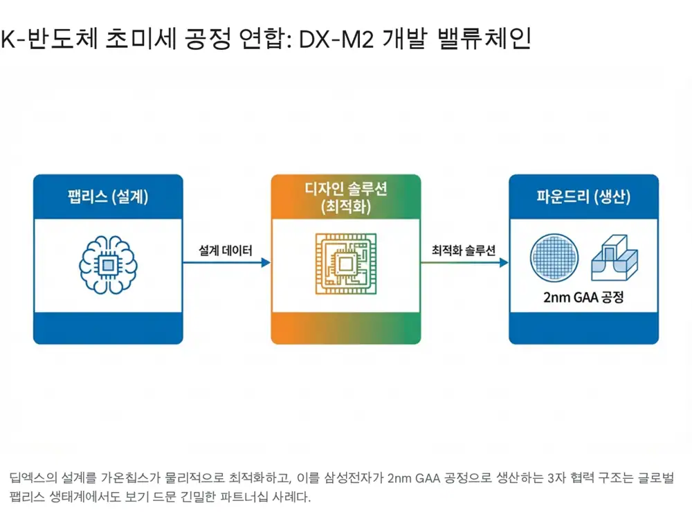 DEEPX on-device AI semiconductor overview image