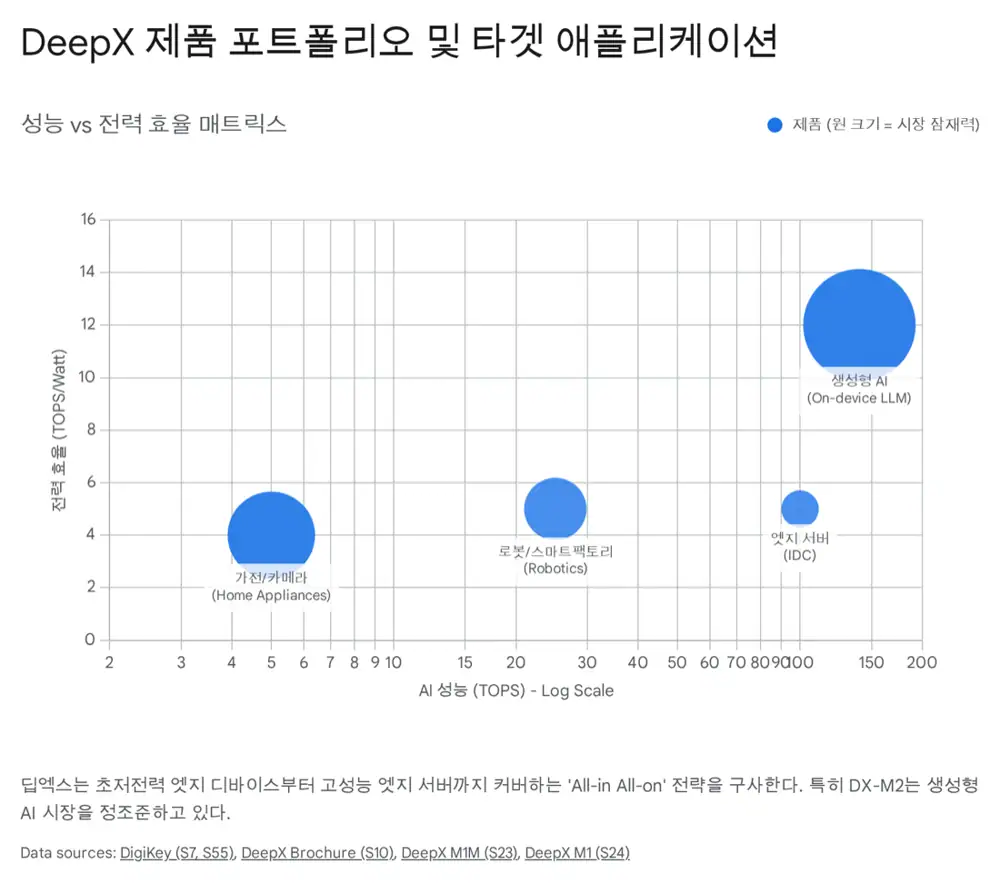 DEEPX product portfolio and technology image