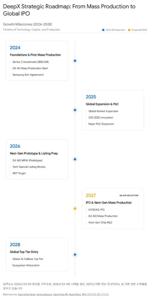 DEEPX growth strategy and policy image