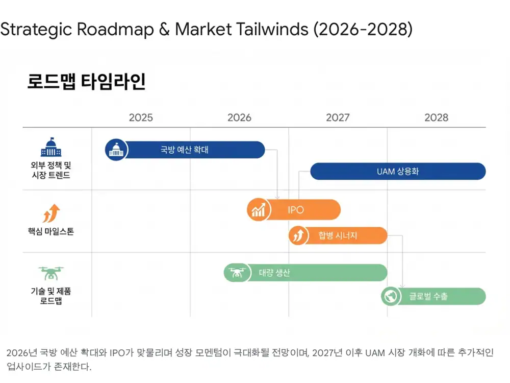 파블로항공 리스크와 성장 로드맵 관련 이미지