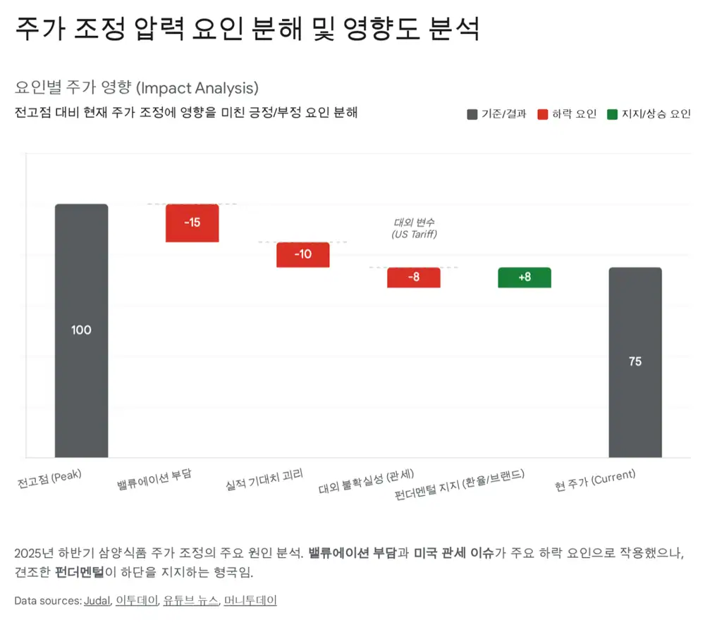 삼양식품 불닭 글로벌 성장 이미지