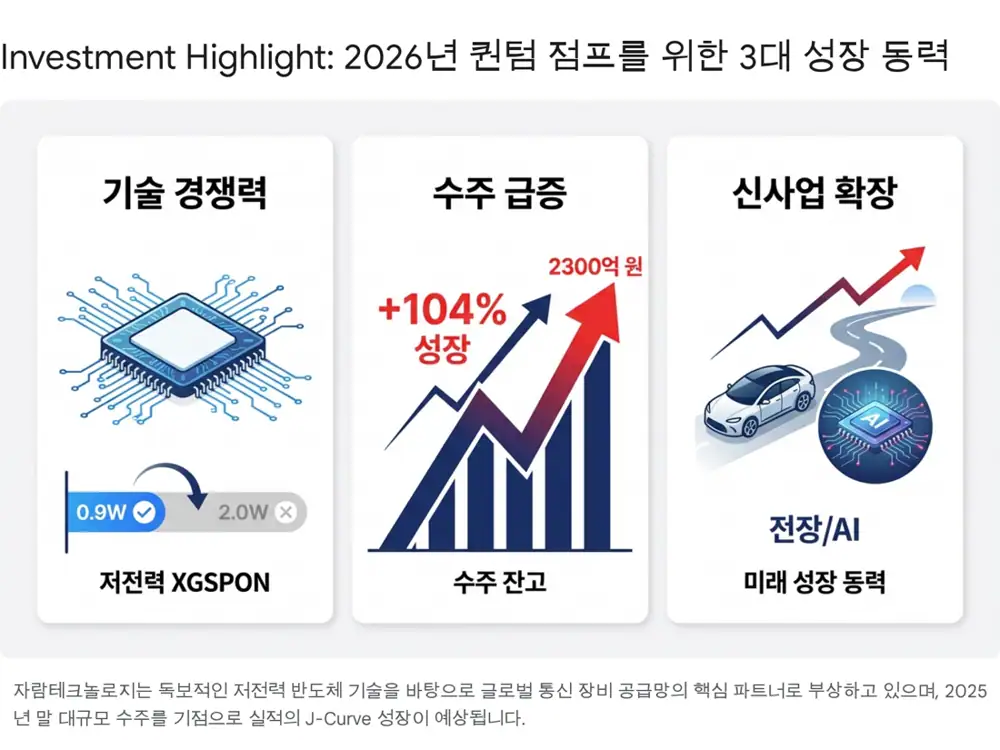 Original image related to Zaram Technology company overview and telecom semiconductors