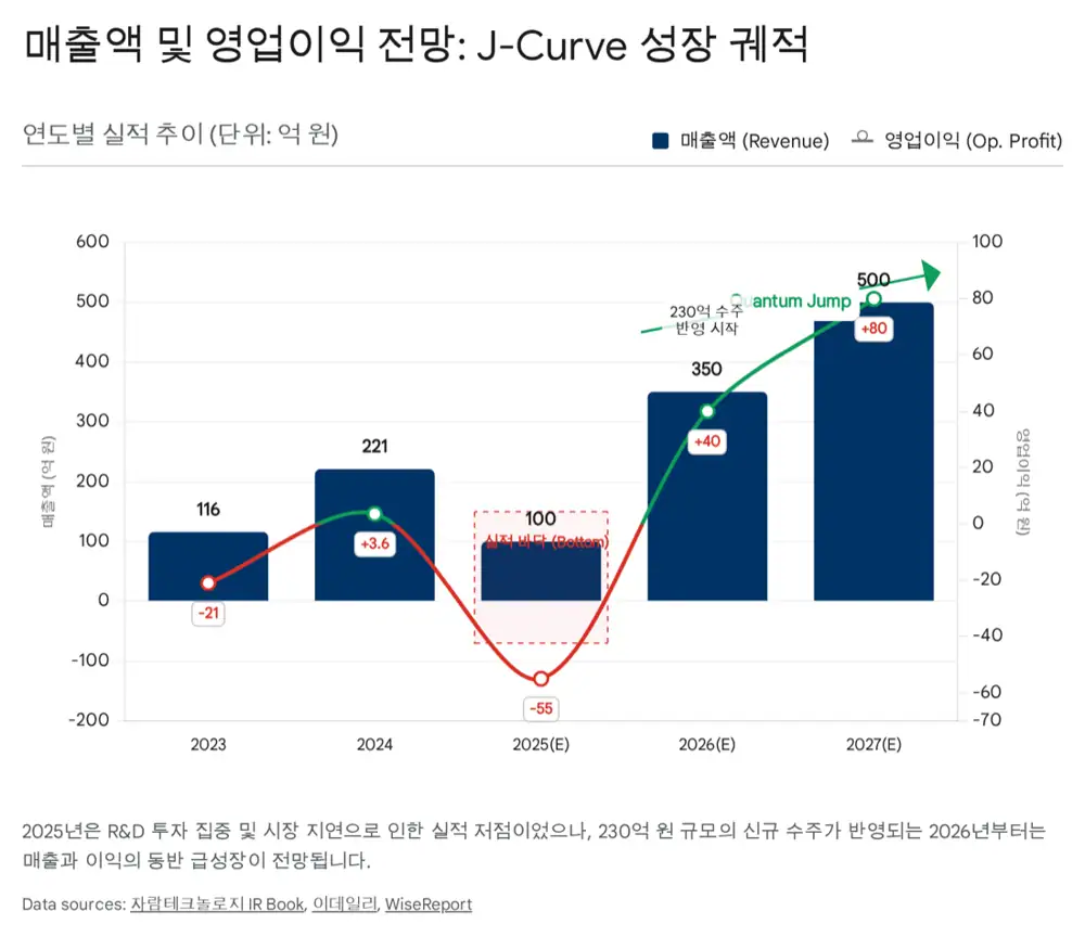Original image related to Zaram Technology orders and growth roadmap