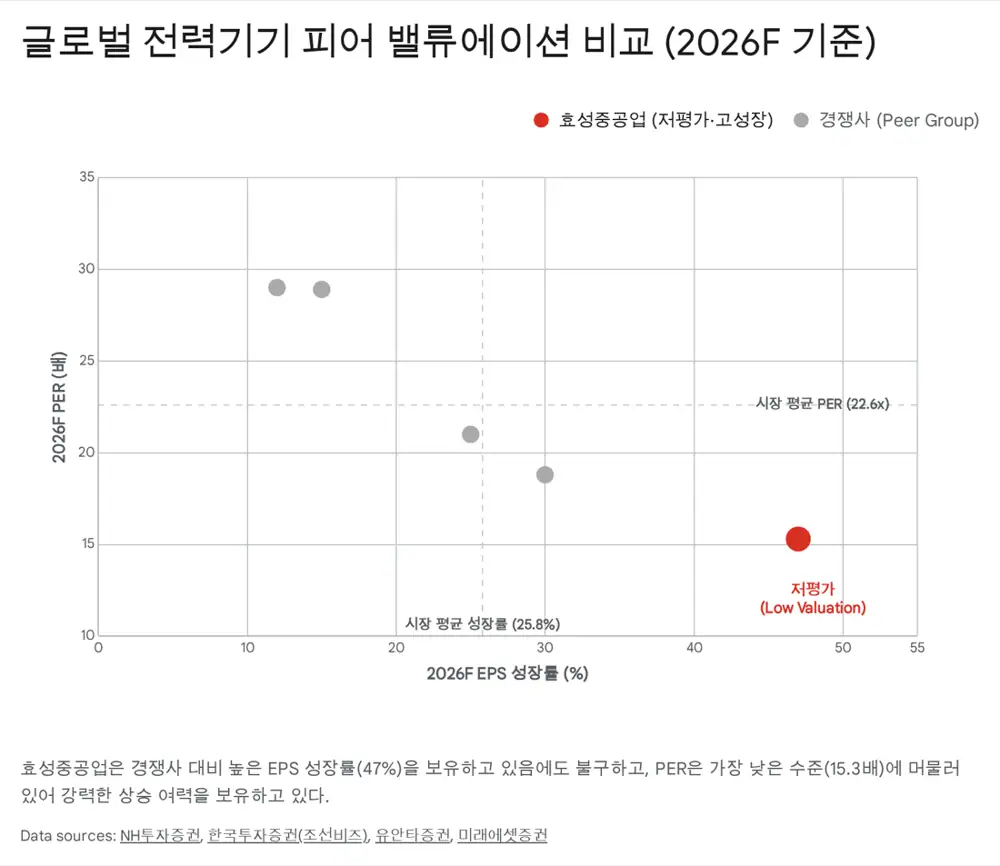 Hyosung conclusion and valuation image