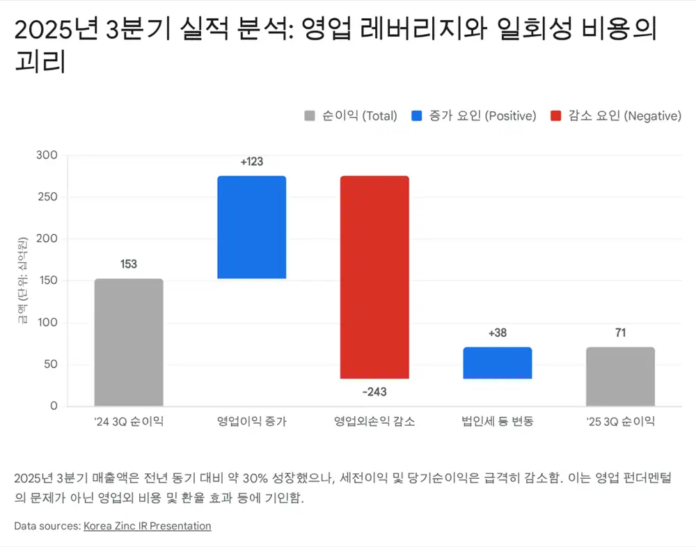 고려아연 핵심광물 공급망 이미지