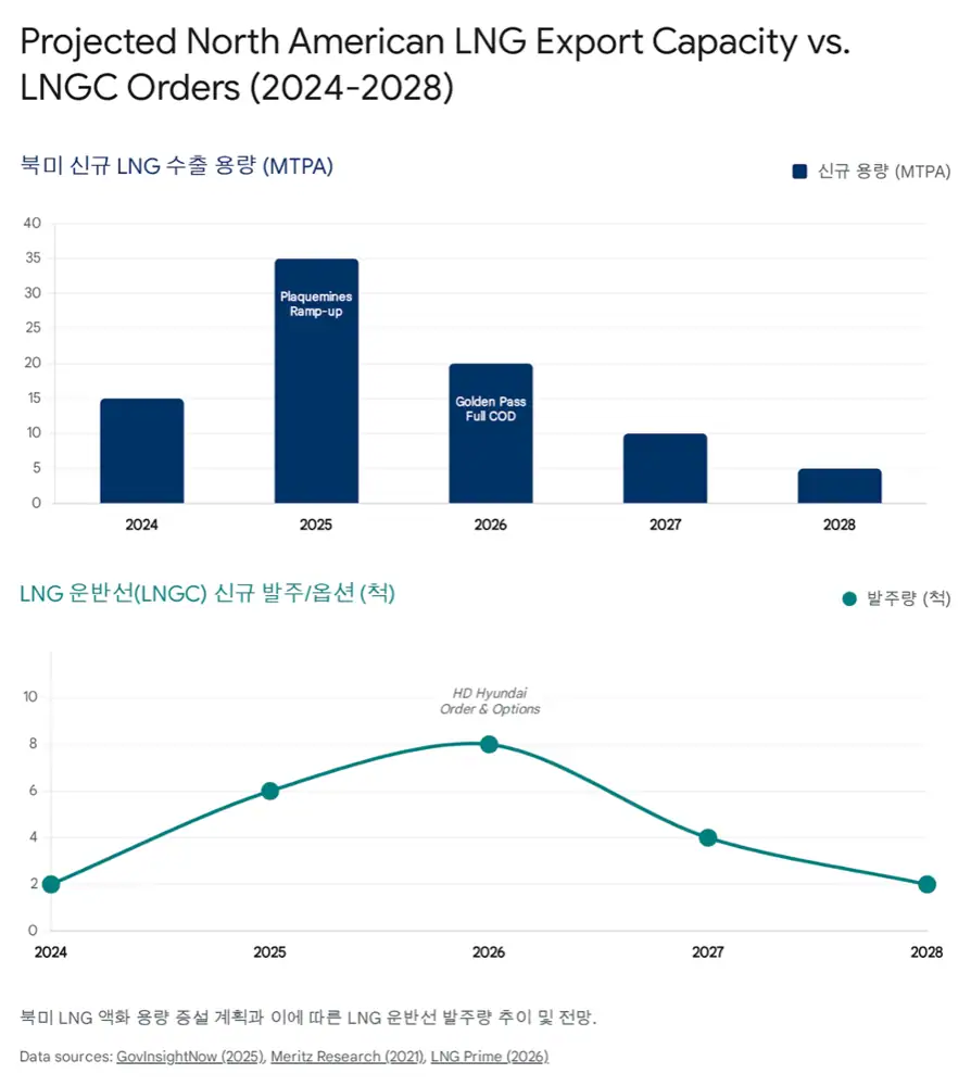 Original image related to LNG insulation and the MDI value chain