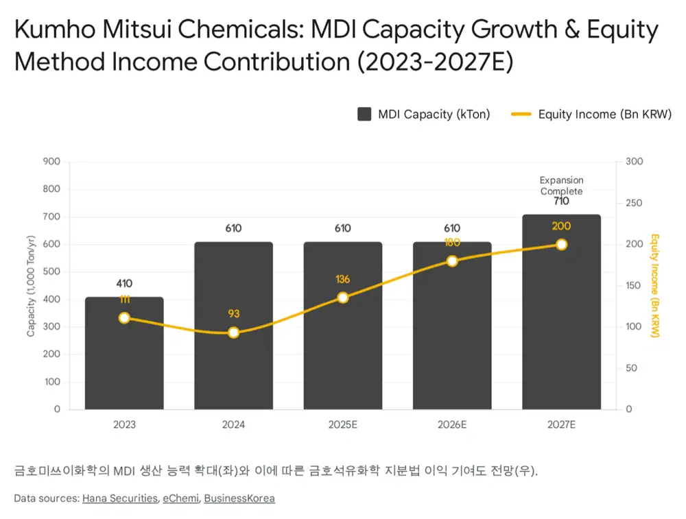 Original image related to Kumho Petrochemical synthetic-rubber and MDI turnaround